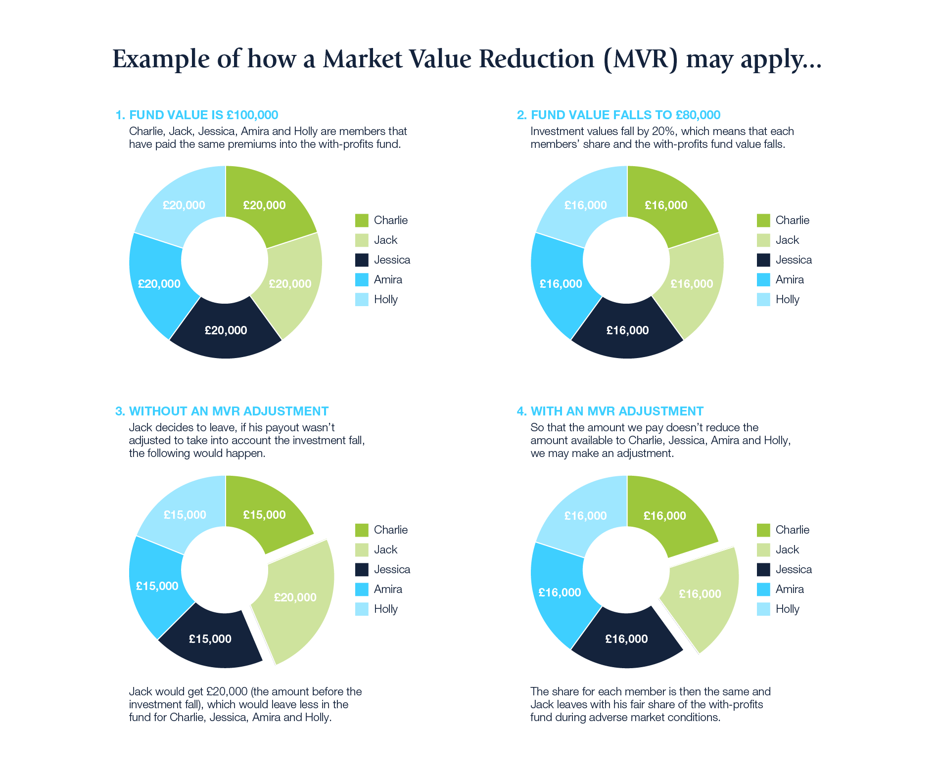  What Is A Market Value Reduction Sheffield Mutual